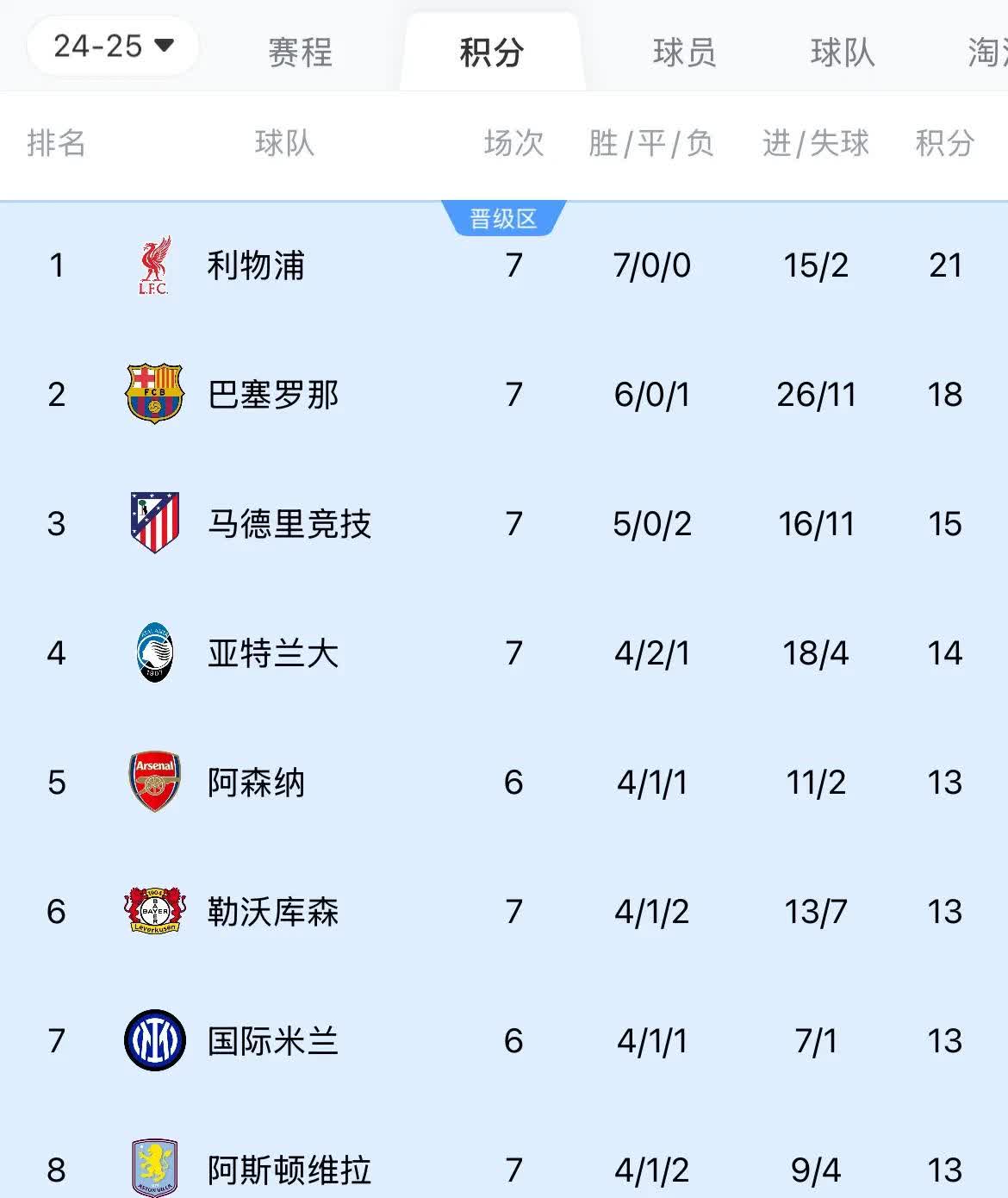 世俱杯直播-利物浦客场对阵布鲁日，客场之行能否取得胜利？